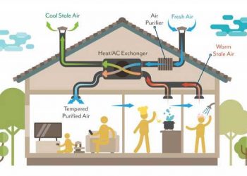 What Is the Importance of Ventilation Systems for Homes