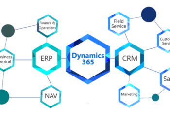 Microsoft Dynamic 365